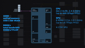 AMD-Aerith-SoC-cpu-mem_large.png