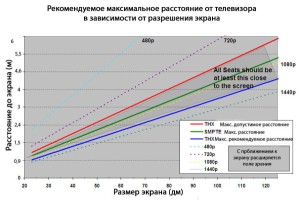 3D_distance_hifinews_ru_12_2011_02.jpg