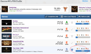 FireShot Capture - Daoman80's PSN Profile - PSNProfiles.com - http___psnprofiles.com_Daoman80.png