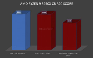 AMD-Ryzen-9-Performance-Benchmarks-1030x642_large.jpg